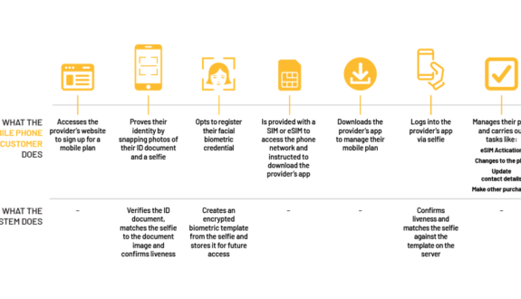 Tech Overview: eSIMs